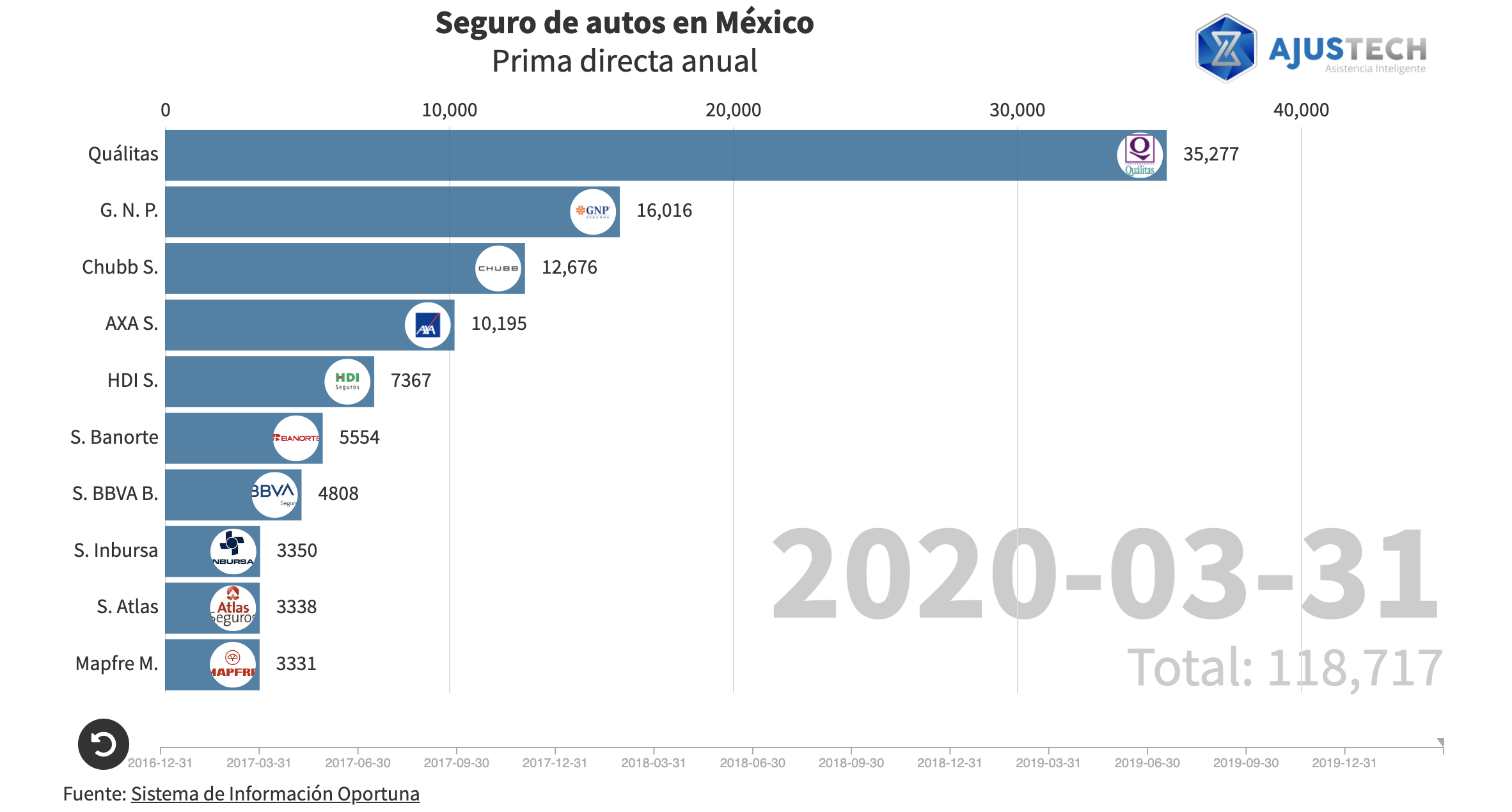 Evolución del seguro de autos en México